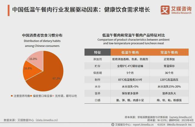 低温午餐肉撬动百亿市场凯发K8国际娱乐王家渡(图2)